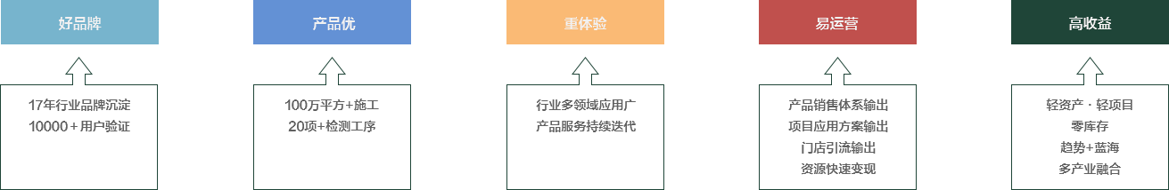 红足1世新2登录